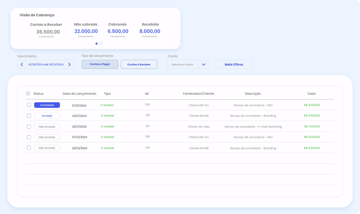 ERP Dashboard