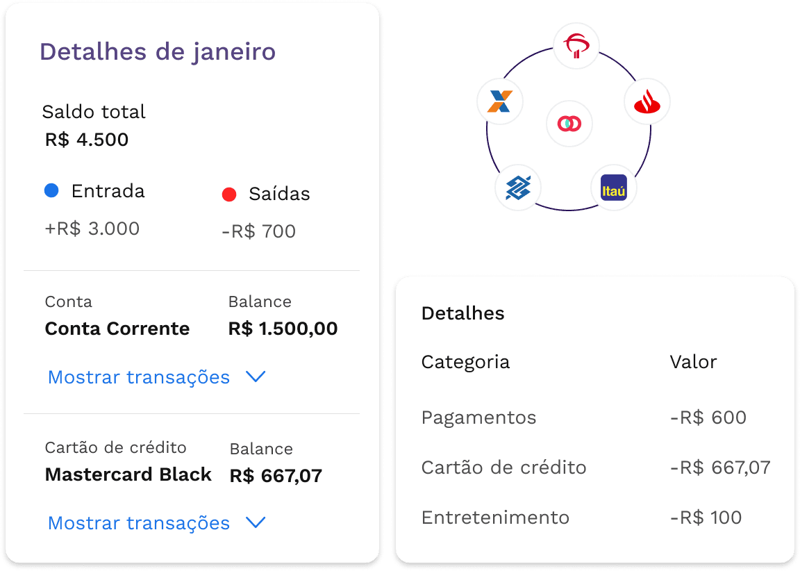 Account data example