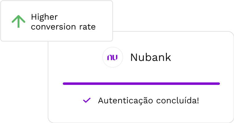 A melhor experiência para o seu usuário, com sua identidade visual