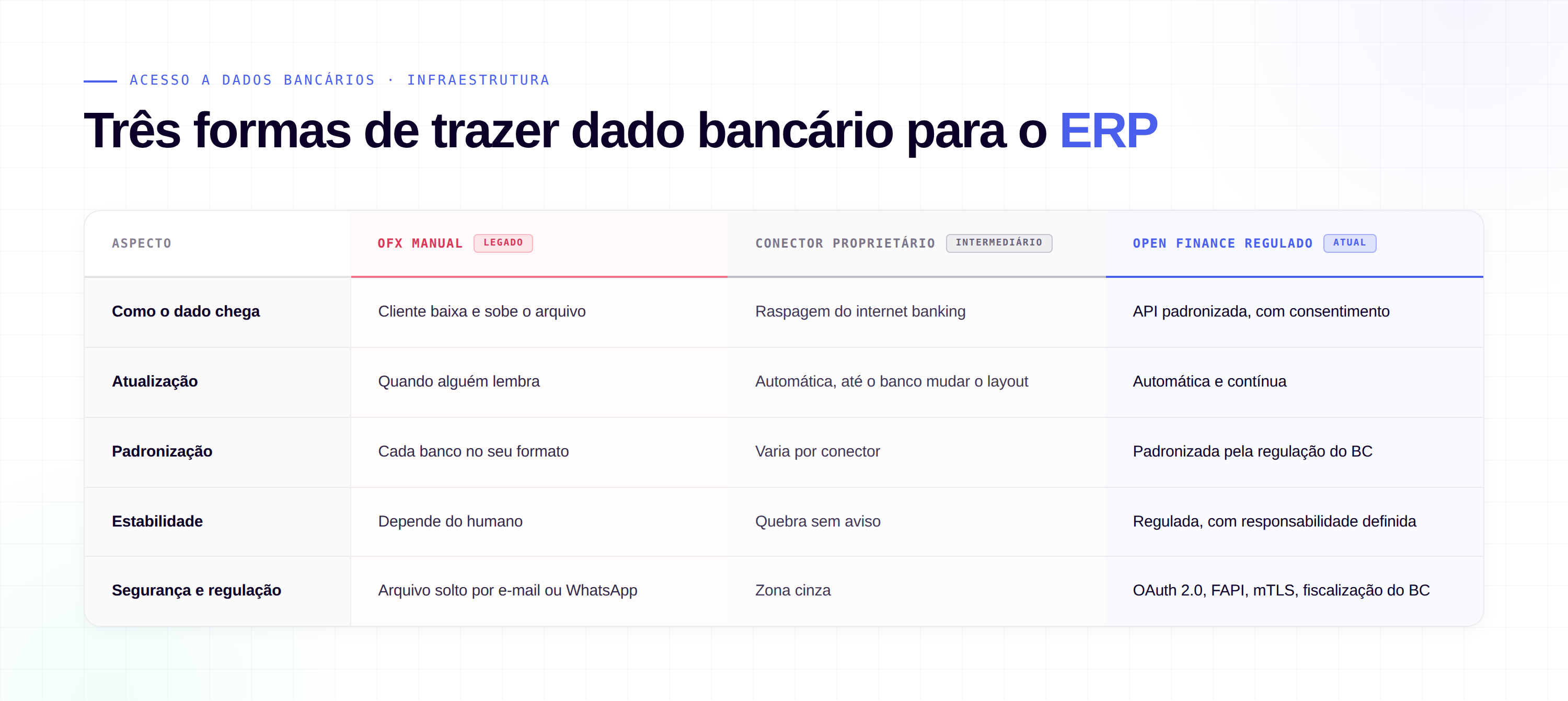 API de extrato bancário para ERPs e softwares de gestão: guia completo para 2026
