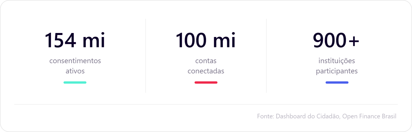 Seu ERP está pronto pro Open Finance? 5 sinais de que é hora de se preparar