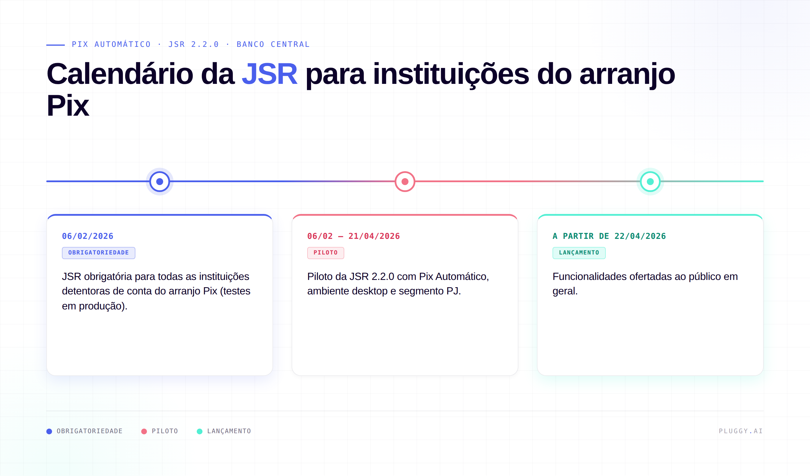 Open Finance 2026: as 4 novidades que mudam Pix, crédito e ERP no Brasil